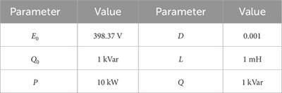 Voltage response characterization of grid-forming wind power systems